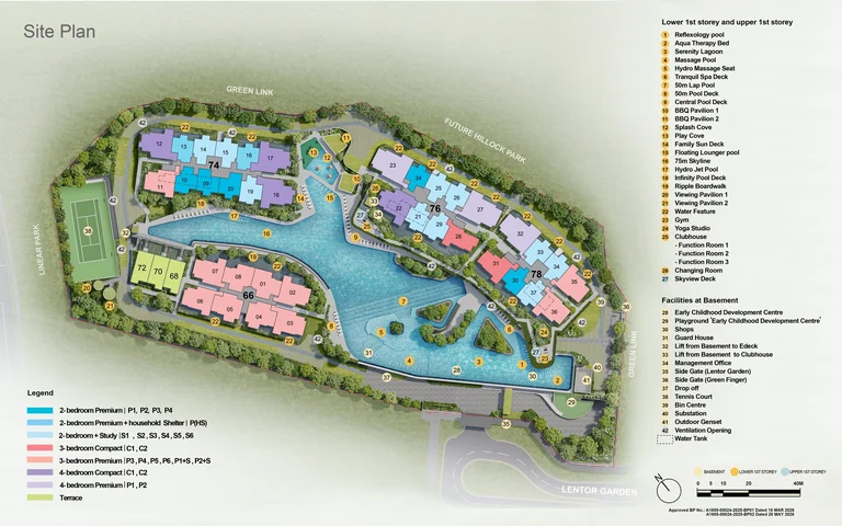 Lentor Gardens Residences site plan (developer drawing): Blocks 66, 74, 76 and 78 and the terrace houses around the pools, with the tennis court, the side gates to Lentor Gardens and the Green Finger, and the numbered facilities in the legend